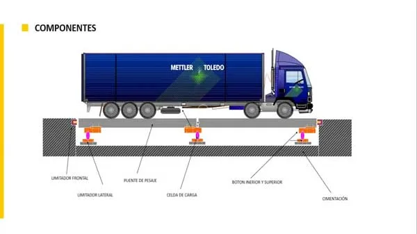 Bascula-movil-para-camiones